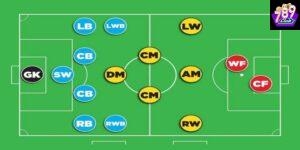 FW trong bóng đá các vị trí